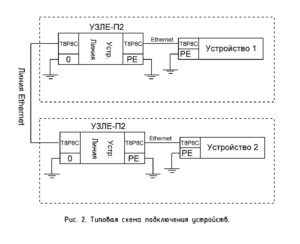 Устройство защиты линий связи Ethernet Амадон — схема подключения